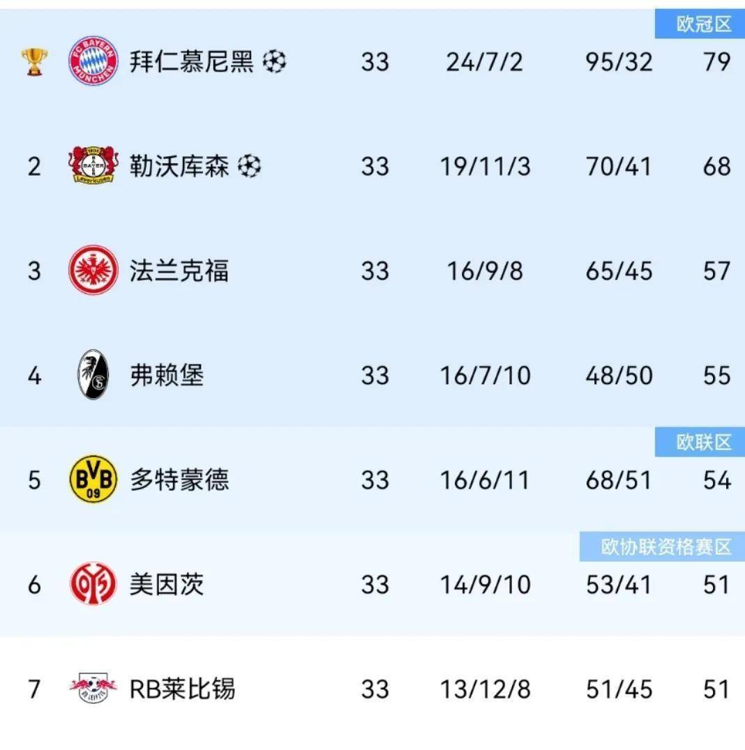 莱比锡主场取胜，积分榜上有所突破的简单介绍