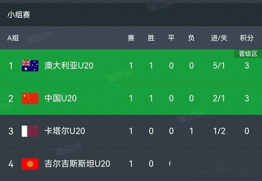 亚洲杯赛事关于比分和最新动态