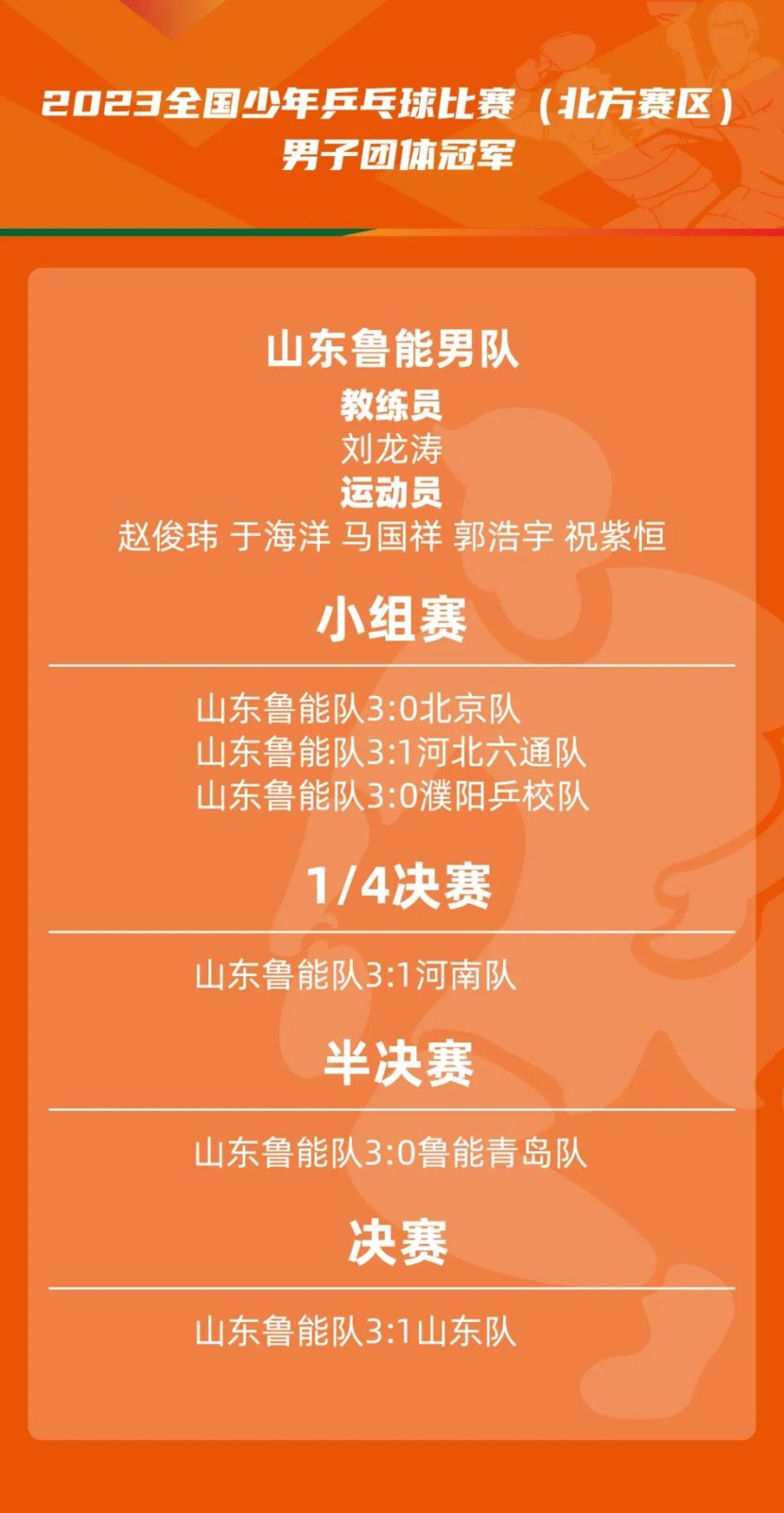 山东鲁能客场与辽宁宏运展开激烈争夺
