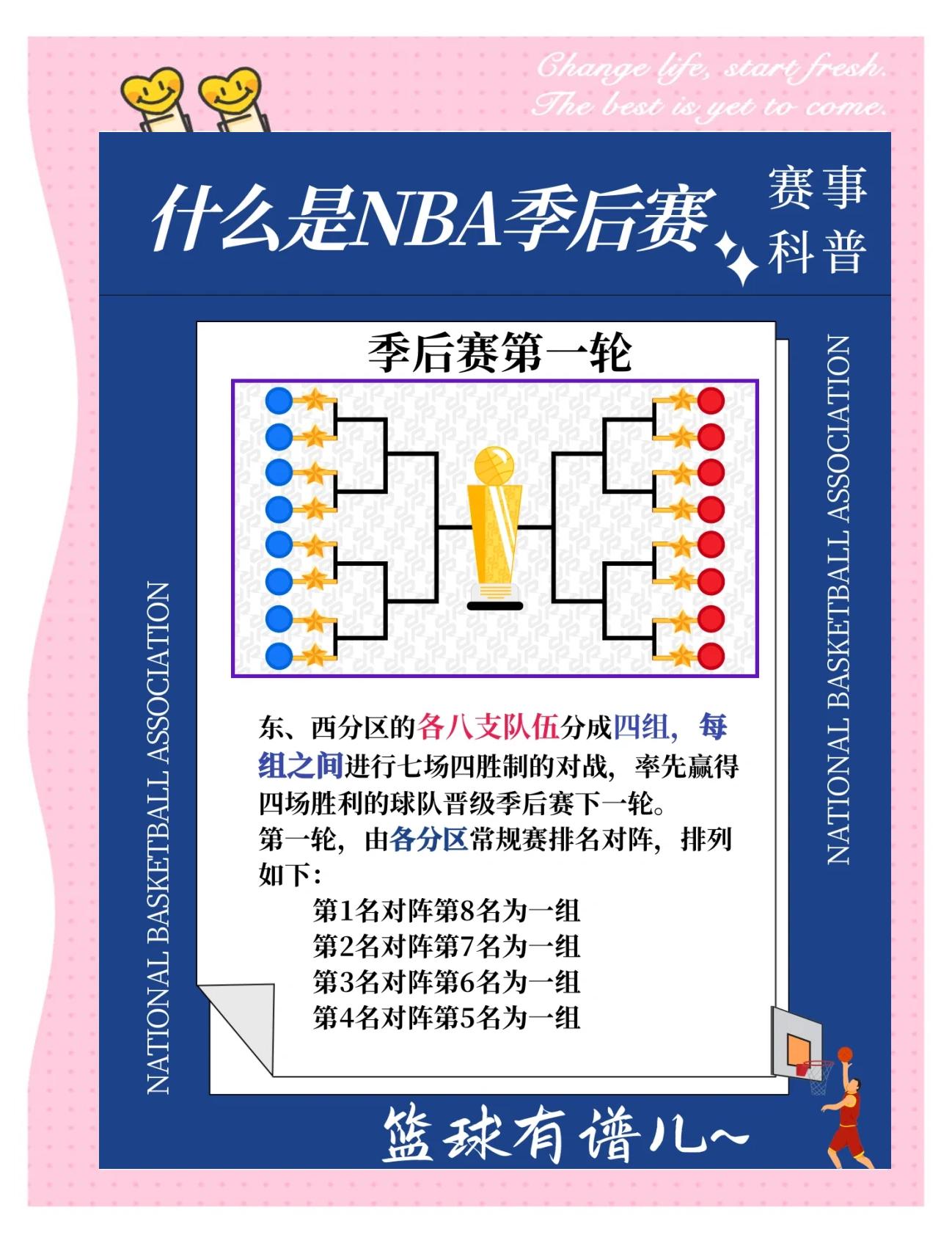 NBA球队因连败加速重组计划，冲击季后赛资格的简单介绍